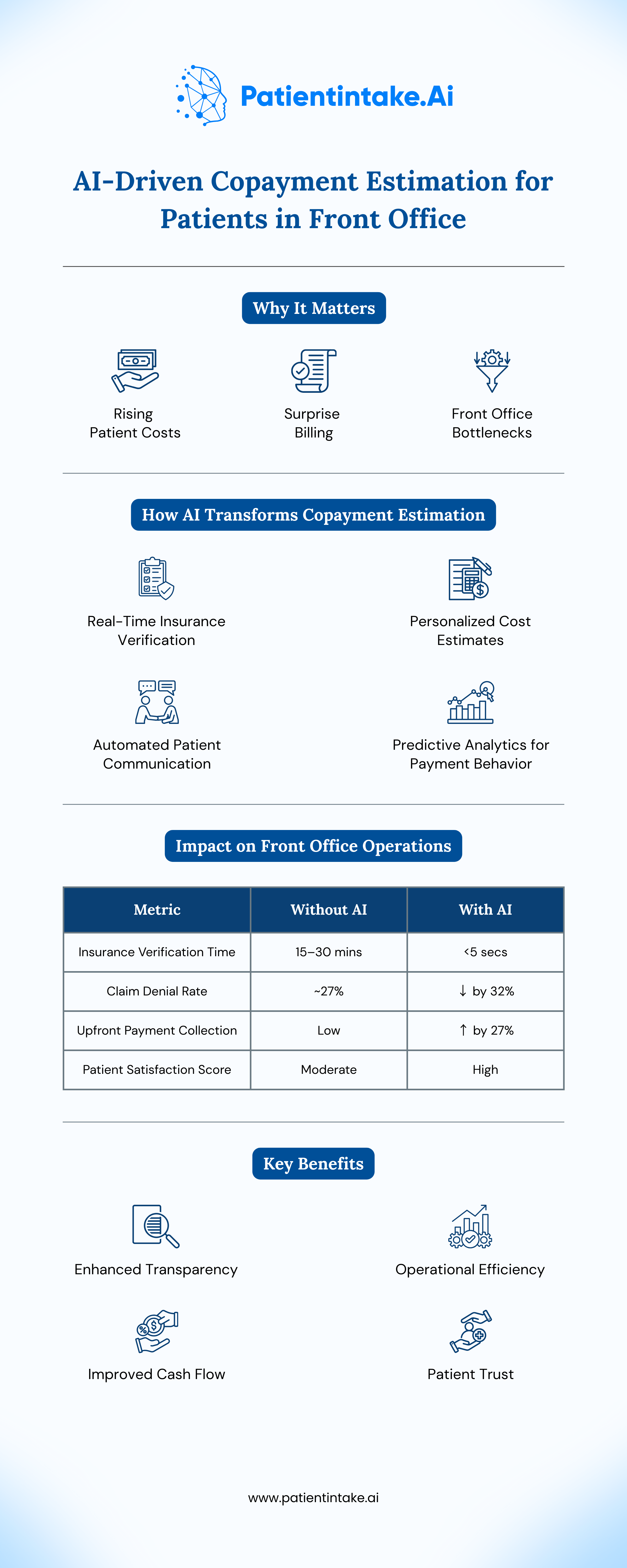AI-Driven Copayment Estimation for Front Office Teams