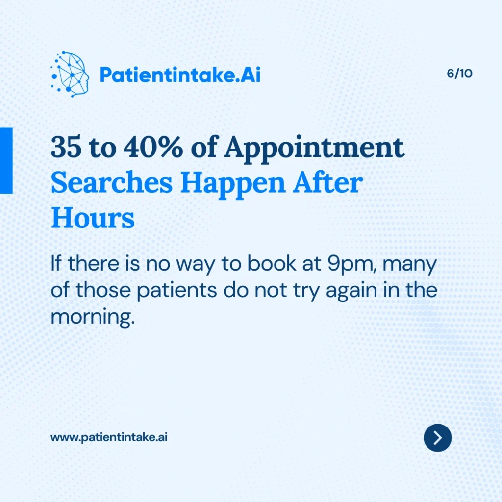 after-hours-booking-gap