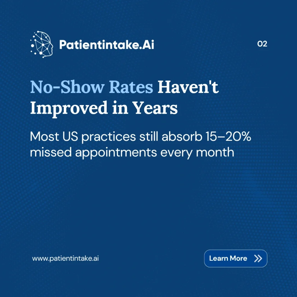 noshowrates-practice-stats