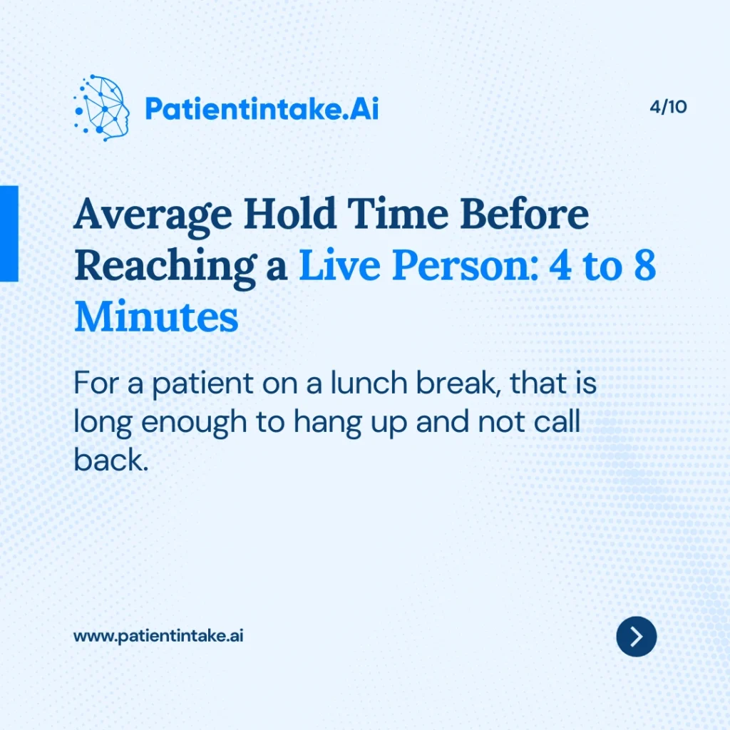 phone-holdtime-patient-loss